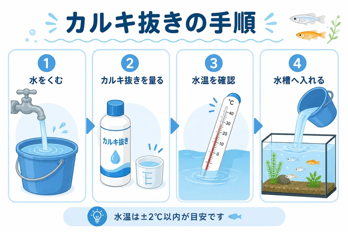 メダカの水換えでカルキ抜きを行う手順