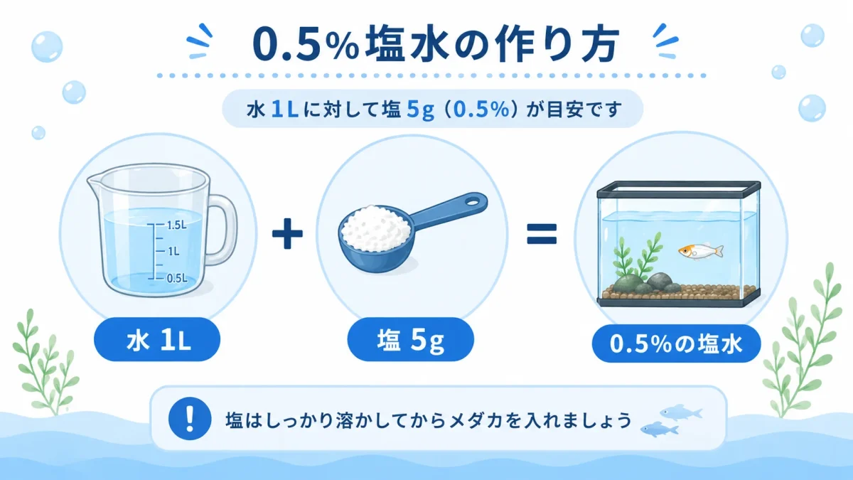 メダカの塩浴で使う0.5%塩水の作り方