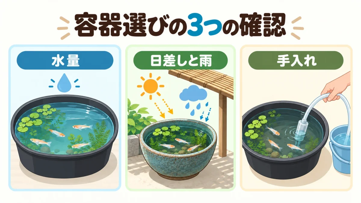 メダカの飼育容器を選ぶ前に水量、日差しと雨、手入れのしやすさを確認する図